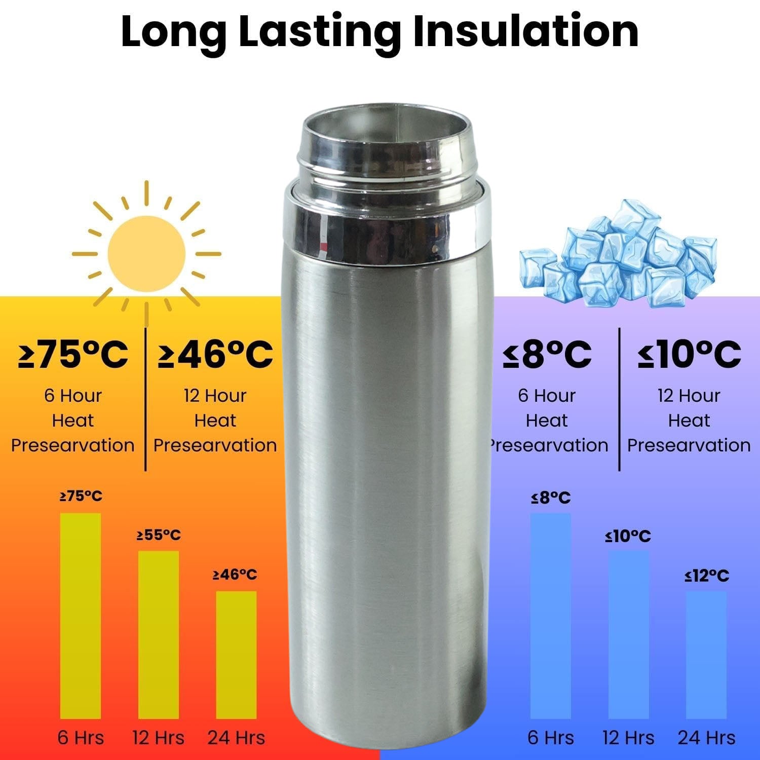 Stainless Steel Vacuum Insulated Flask Bottle With Leakproof Lid (1 Pc 800 Ml)